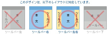 対応レイアウト
