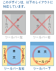 対応レイアウト